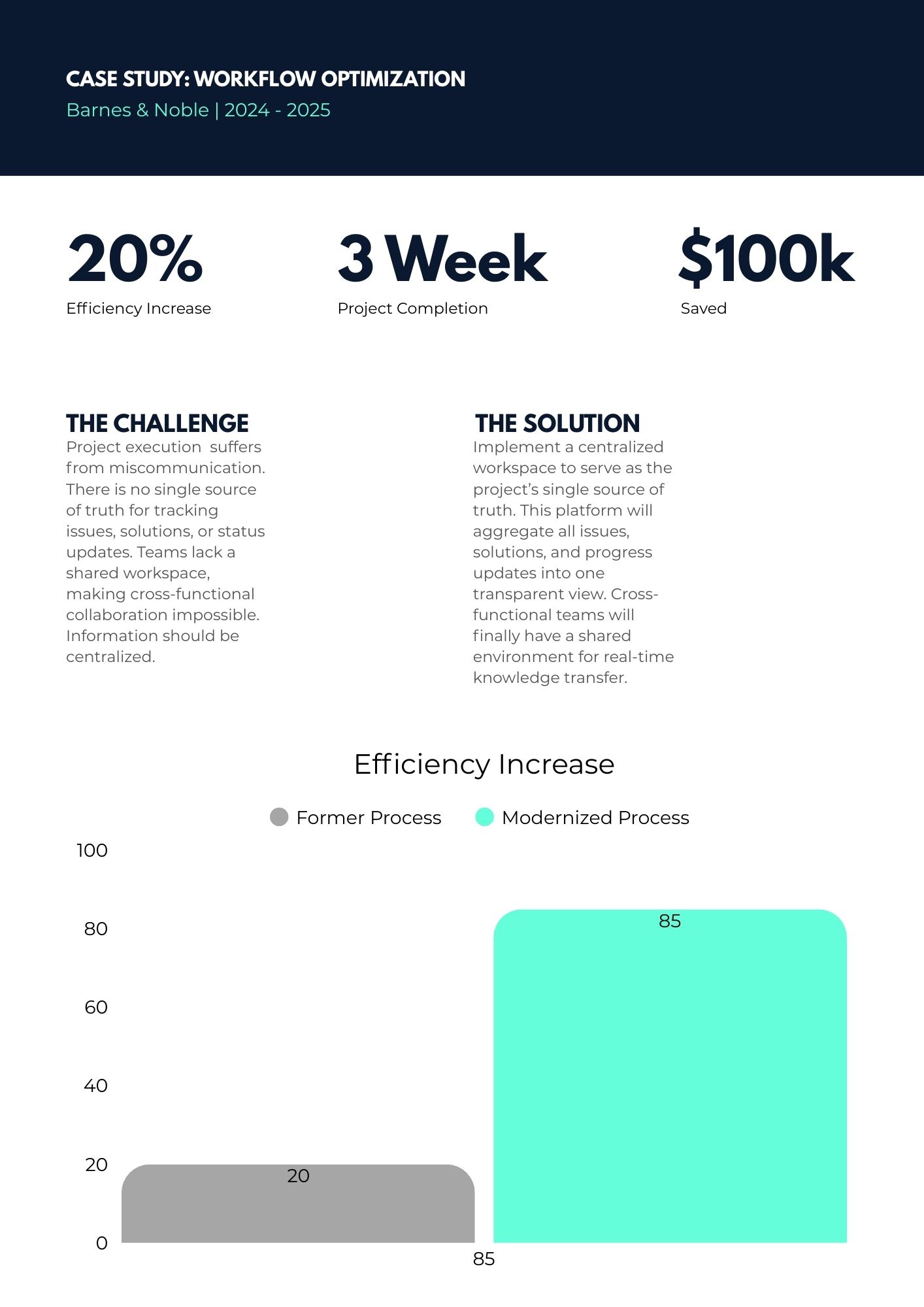 Case Study: Workflow Optimization